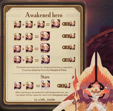 afk arena how to awaken.